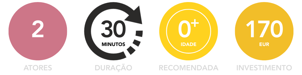 Icon_teatro_interativo_festas_aniversario_nanny_gold_eventos_porto
